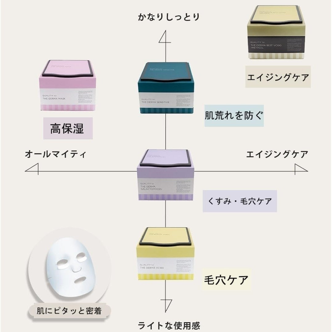 Quality First The Derma Mask Highly Moisturizing 7 Sheets - Just £8! Shop now at JAPAN PLAZA UK